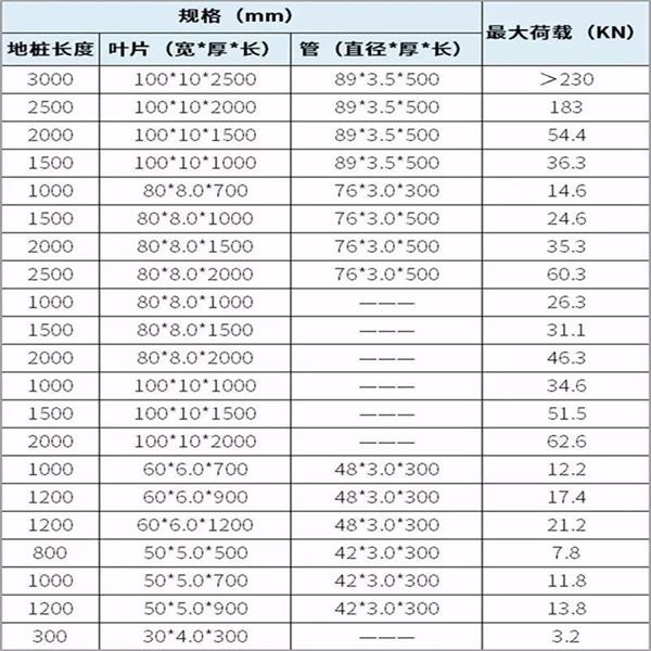 博尔塔拉螺旋地桩生产厂家产品规格尺寸